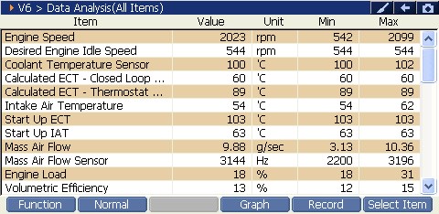 2000 RPM preview